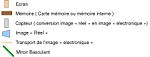 L&eacute;gende des images