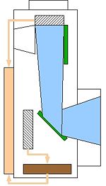 Vis&eacute;e par &eacute;cran LCD