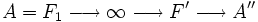 A=F_1 \longrightarrow  \infty \longrightarrow  F' \longrightarrow  A''