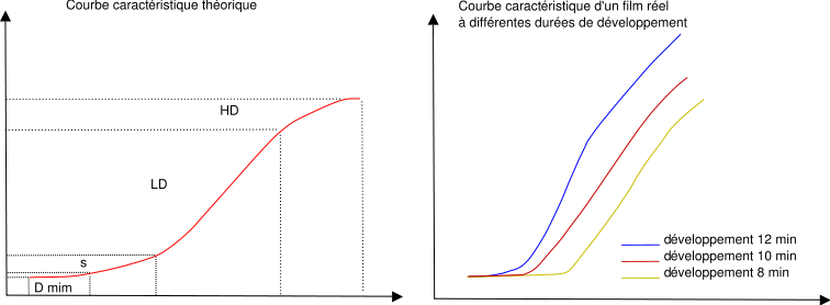 Image:Courbe sensitométrique.svg