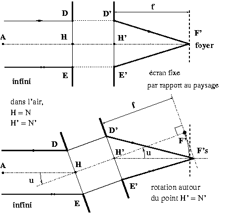 Image:Nodal-stat-2.png