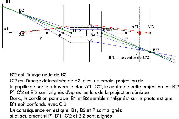 Image:Pupilles-panorama-fr-2.png